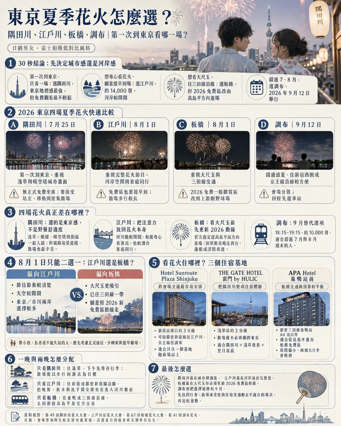 Tokyo-Feuerwerk 2026: Sumida, Edogawa, Itabashi oder Chōfu?