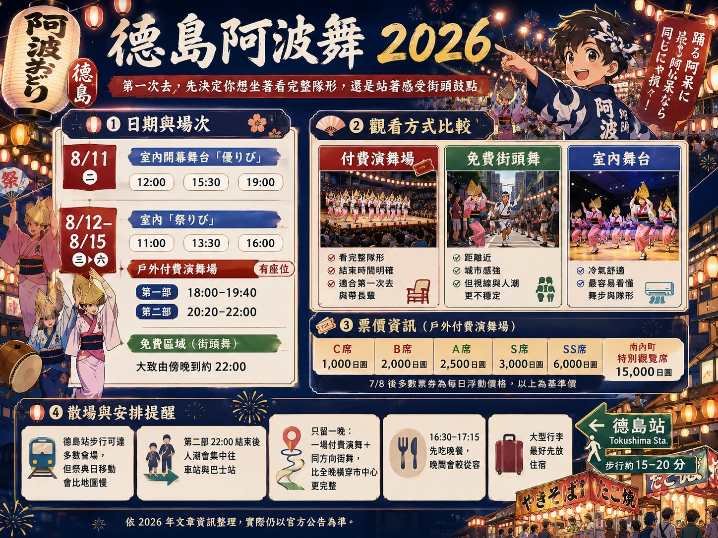 Awa Odori 2026 Termine, Bühnen und Ausgangsplanung
